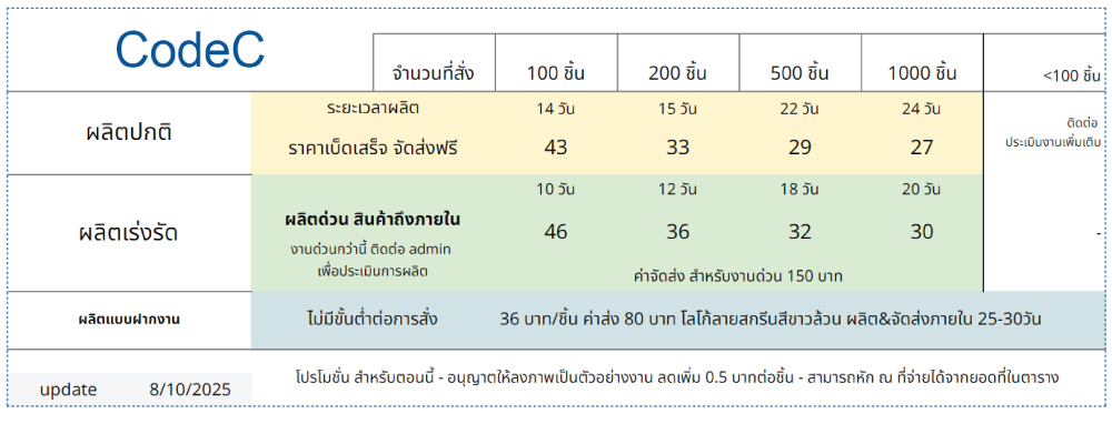 ราคาCodeC