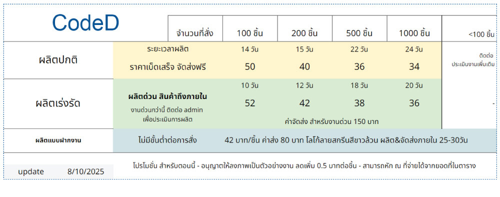 ราคาCodeD