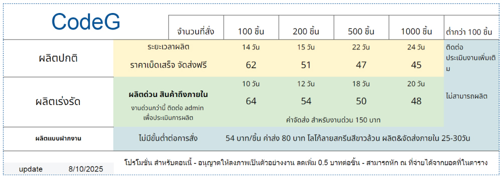 ราคาพวงกุญCodeG2025