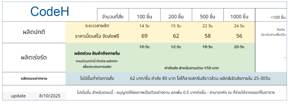 ราคากระเป๋าพวงกุญแจCodeH