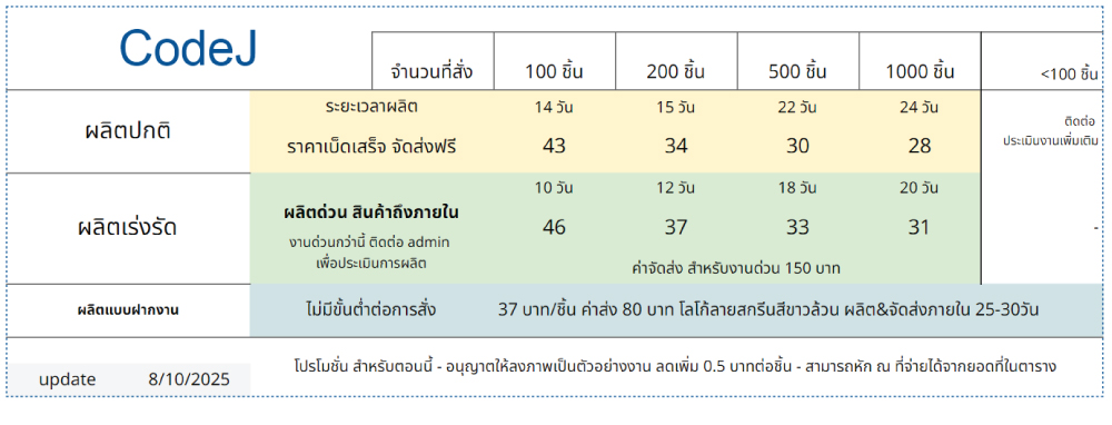 ราคารูปแบบพวงกุญแจCodeJ