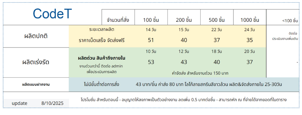 ราคาCodeL