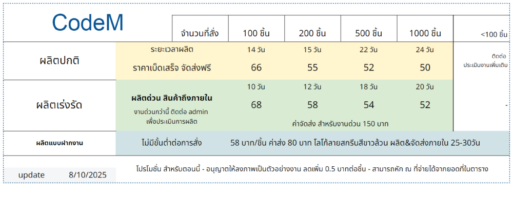 ราคาCodeM