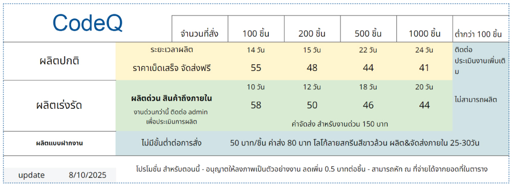 ราคาcodeQ-2025
