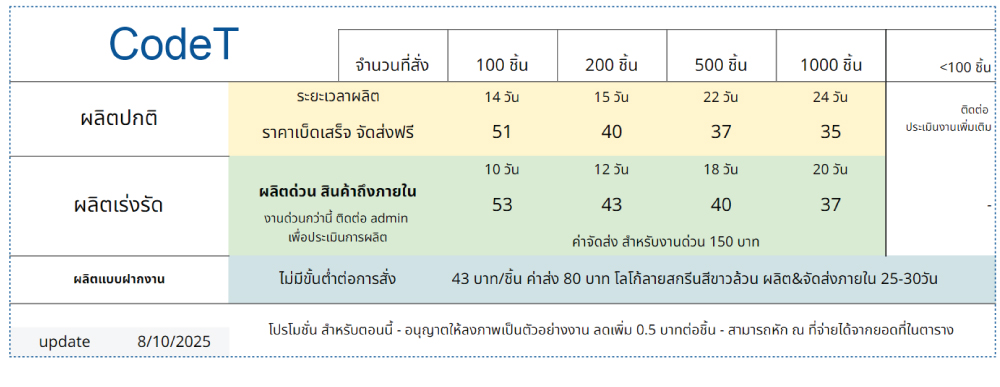 ราคาT2024